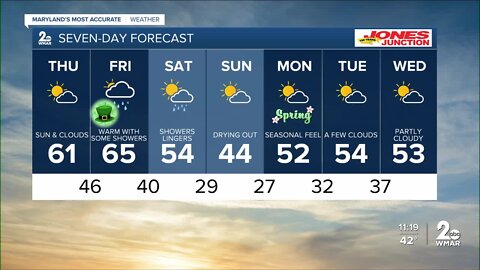 WMAR-2 News Chris Swaim Wednesday night weather