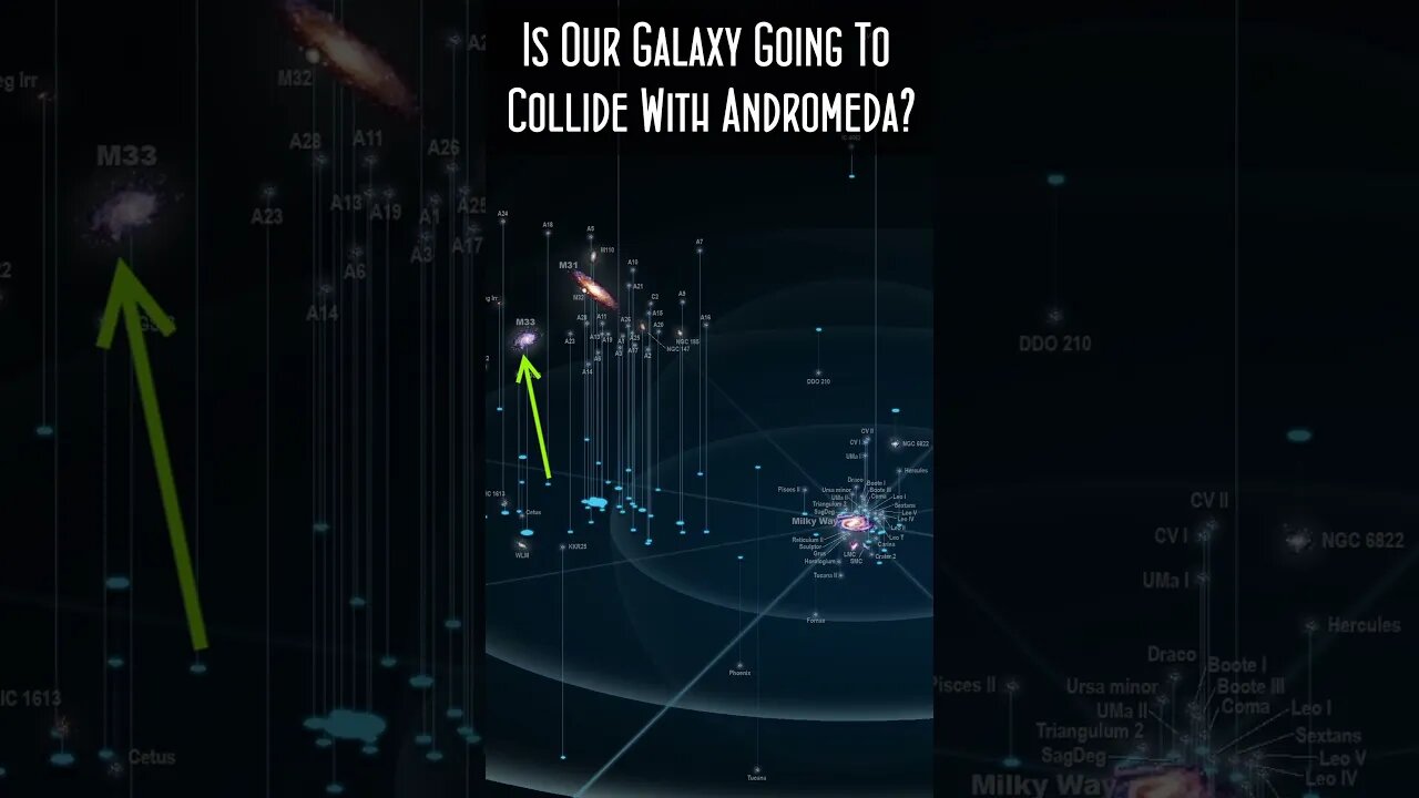 Is Our Galaxy Going To Collide With Andromeda?