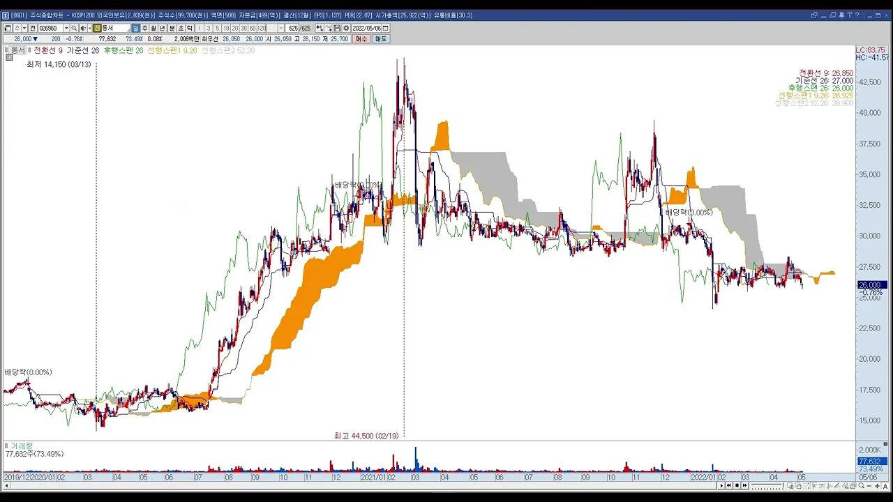 VISIONTUJA20220507 투자정보(주식)