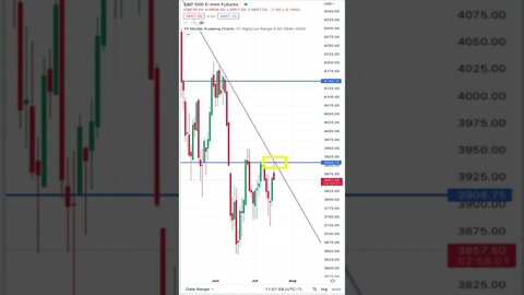 Bitcoin (BTC) Update and News #bitcoin #btc #trading