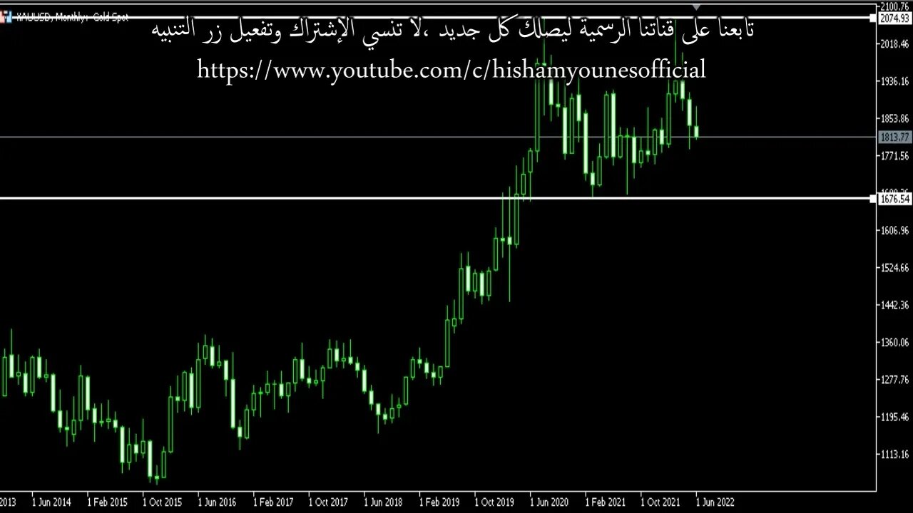 الذهب قبل ساعات من إعلان الفائدة الأمريكية هل يحتفظ ببريق مخزن القيمة في مواجهة التضخم المؤكد