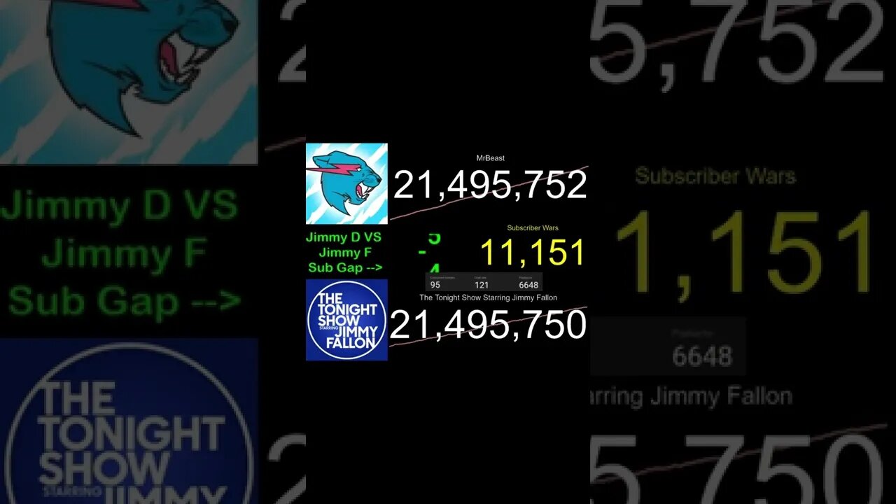 MrBeast Passed Jimmy Fallon!