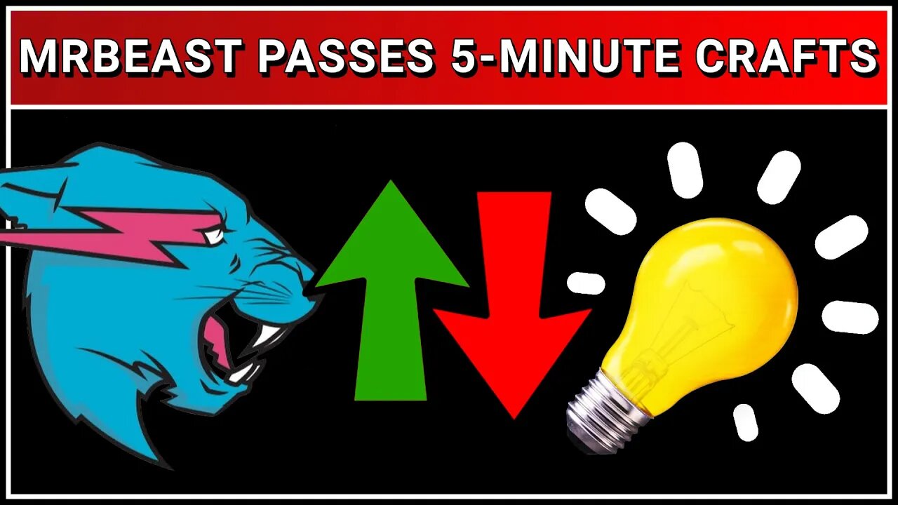 MrBeast Passed 5-Minute Crafts!