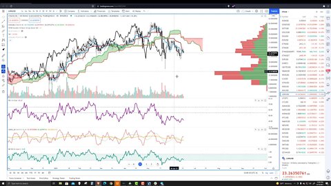 ChainLink (LINK) Cryptocurrency Price Prediction, Forecast, and Technical Analysis for June 16 2021
