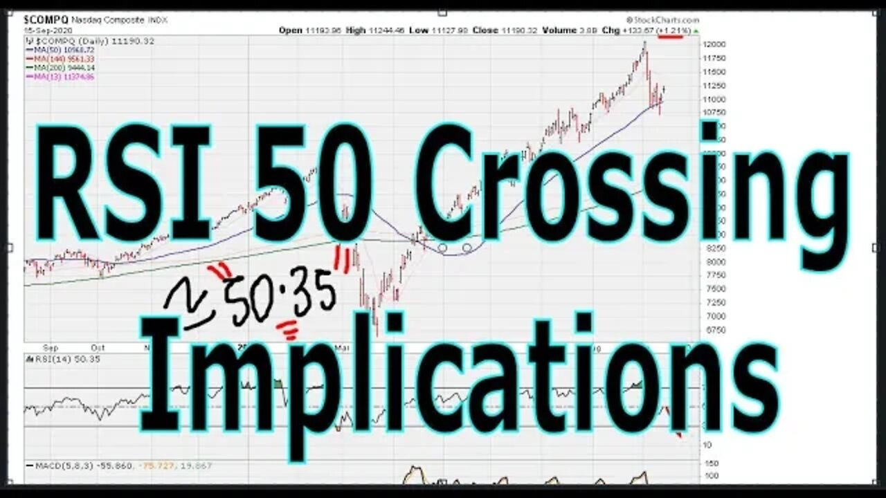 RSI 50 Crossing Implications - Pt 1/3 - #1254