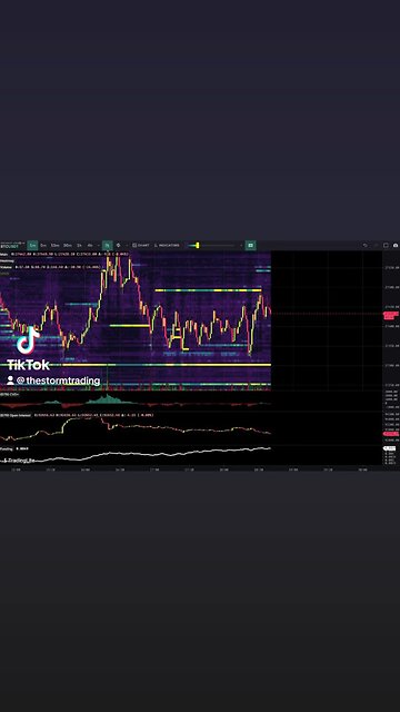 🔴Bitcoin Big walls are playing both sides for the past few hours. Big positions filled on both sides
