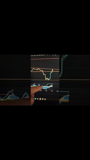 BITCOIN - Crypto Trading #shorts