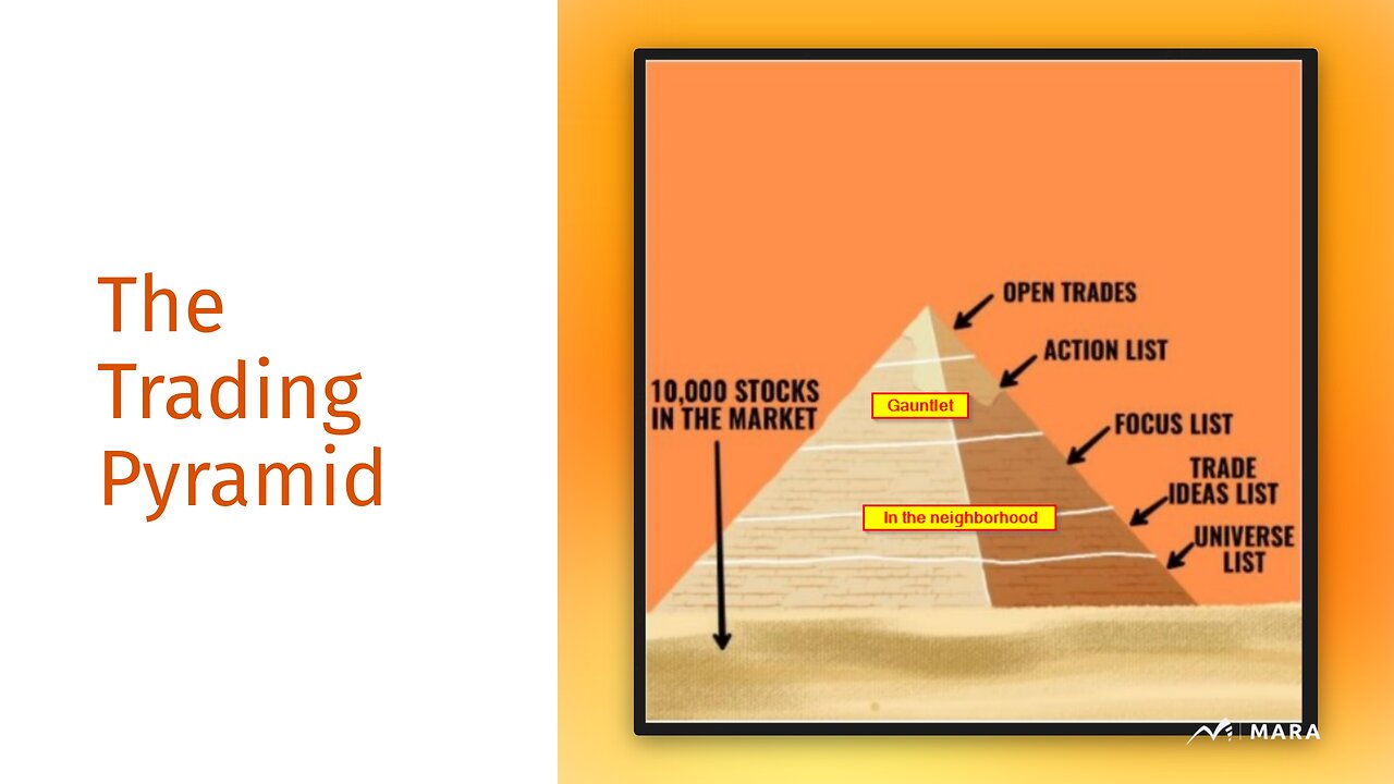 Peak Profits: The Strategic Stock Selection Blueprint