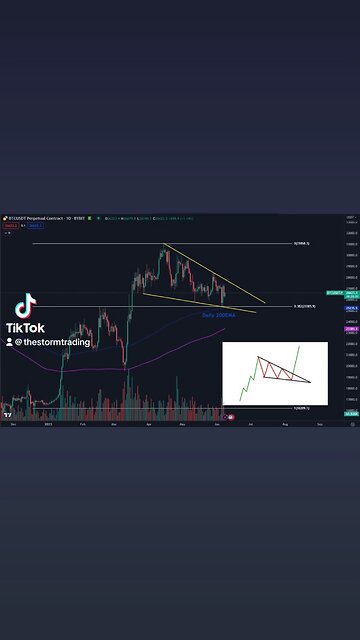 🚨#Bitcoin If you'd ask me to simplify the chart as best as I could, I would zoom out and show this