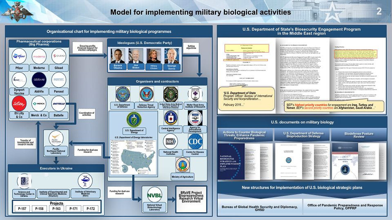 Bioweapons Labs Linked to DoE/PNNL/Battelle | Clintons in Mexico | Washington Underground Wineries