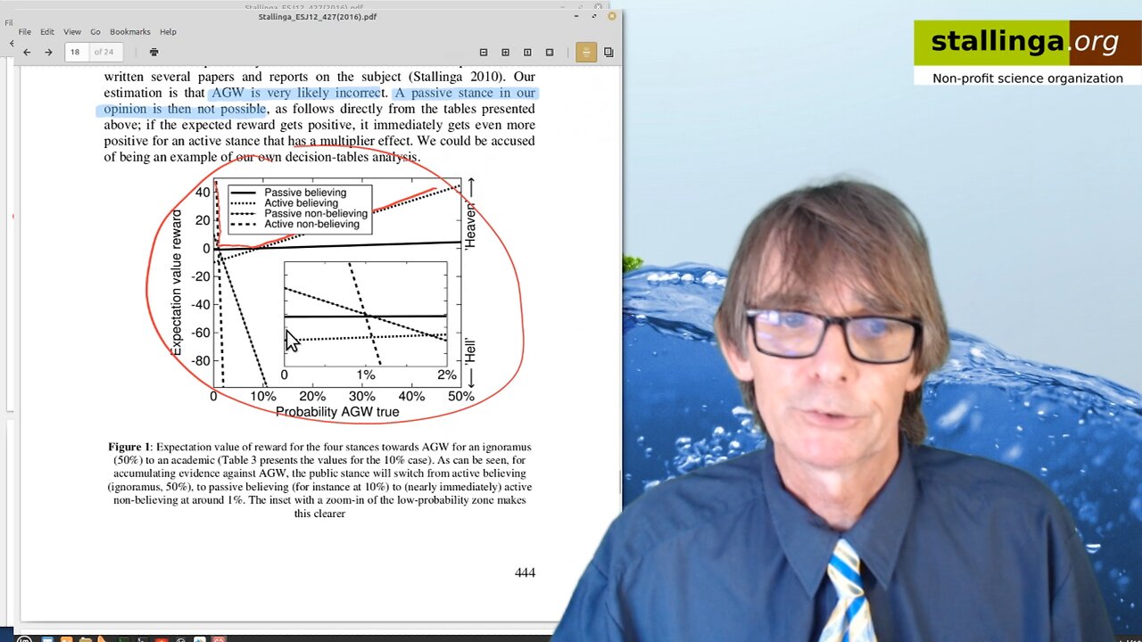 The Psychology of Climate Change part 2/2