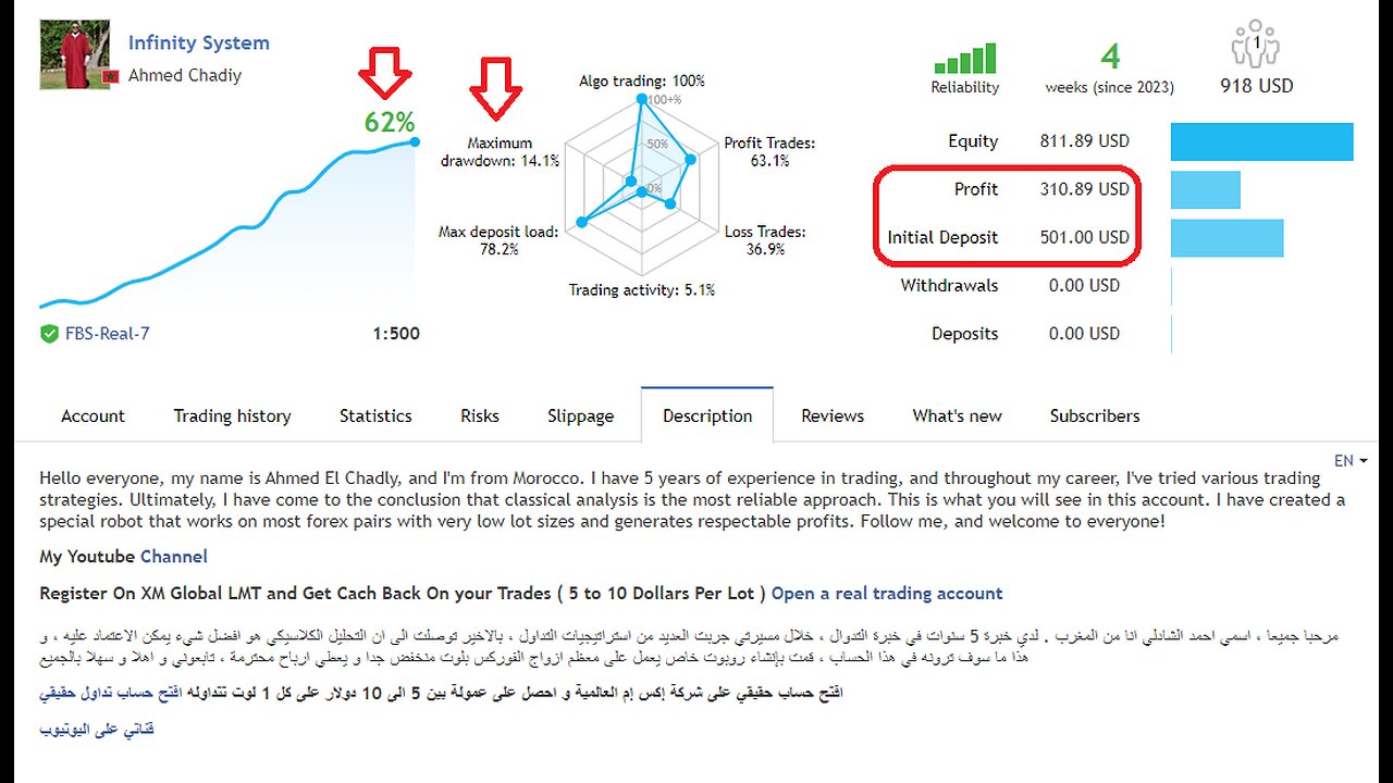 My Trading Journey Daily 5% : 06/11/2023