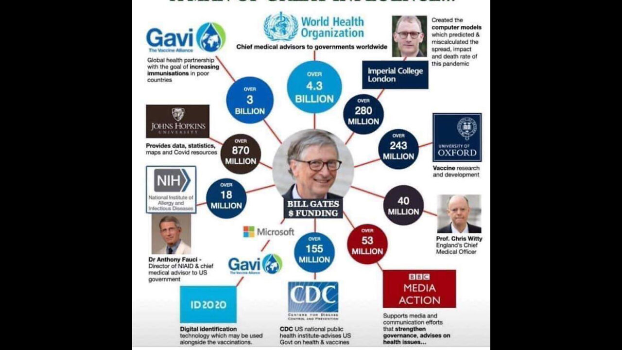GAVI in der Schweiz: Steuerfreiheit und Immunität