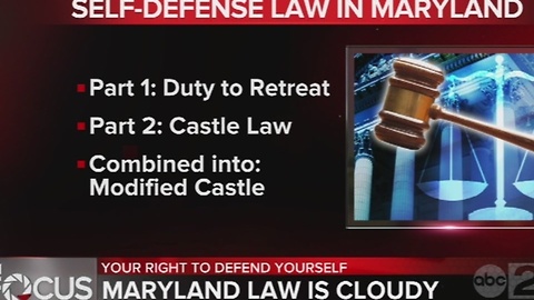 Understanding the right to protect yourself in Maryland