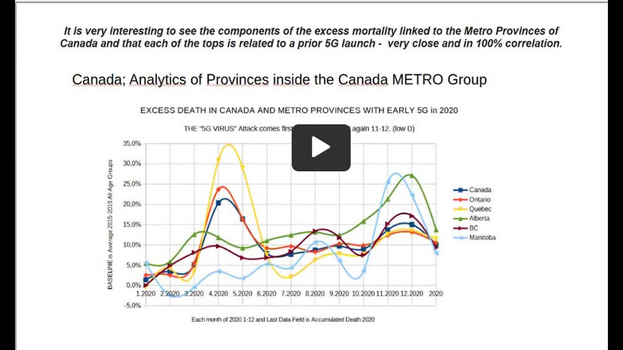 Part 2 - All-Cause Excess Mortality In The USA & 5G EMF Radiation -MUST WATCH!!!!!!!