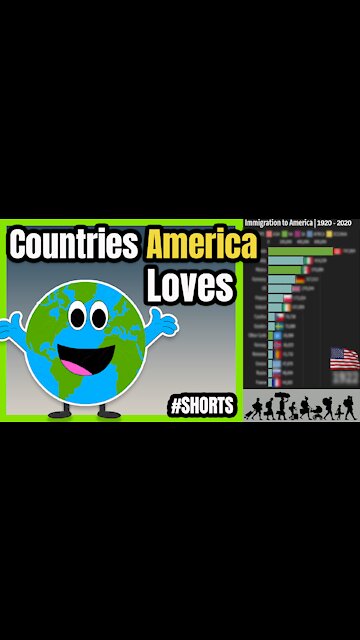 Top Immigrant Groups to America | Immigration | #SHORTS 👨‍👩‍👧‍👧📊