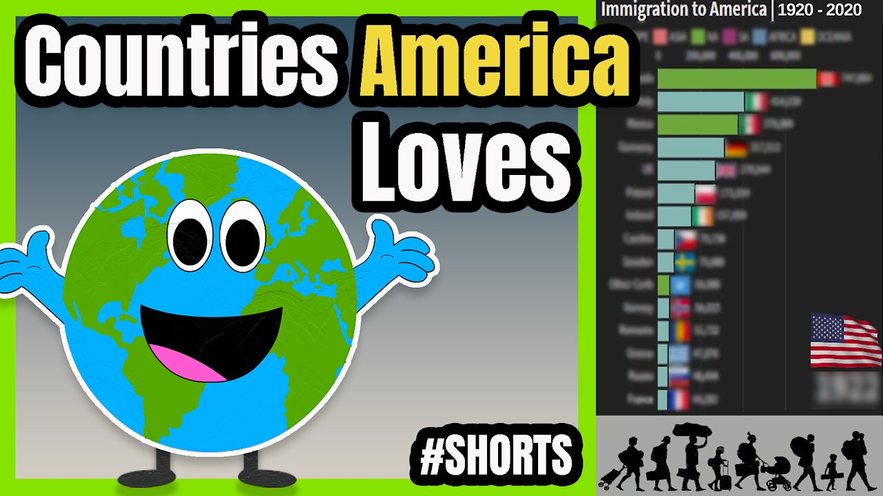 Top Immigrant Groups to America | Immigration | #SHORTS 👨‍👩‍👧‍👧📊