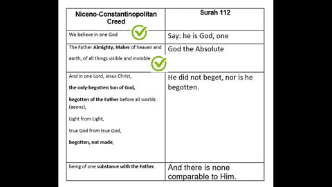 FAQ 2: Does Islam have Christian heretical roots? | Nicene creed vs Surah112