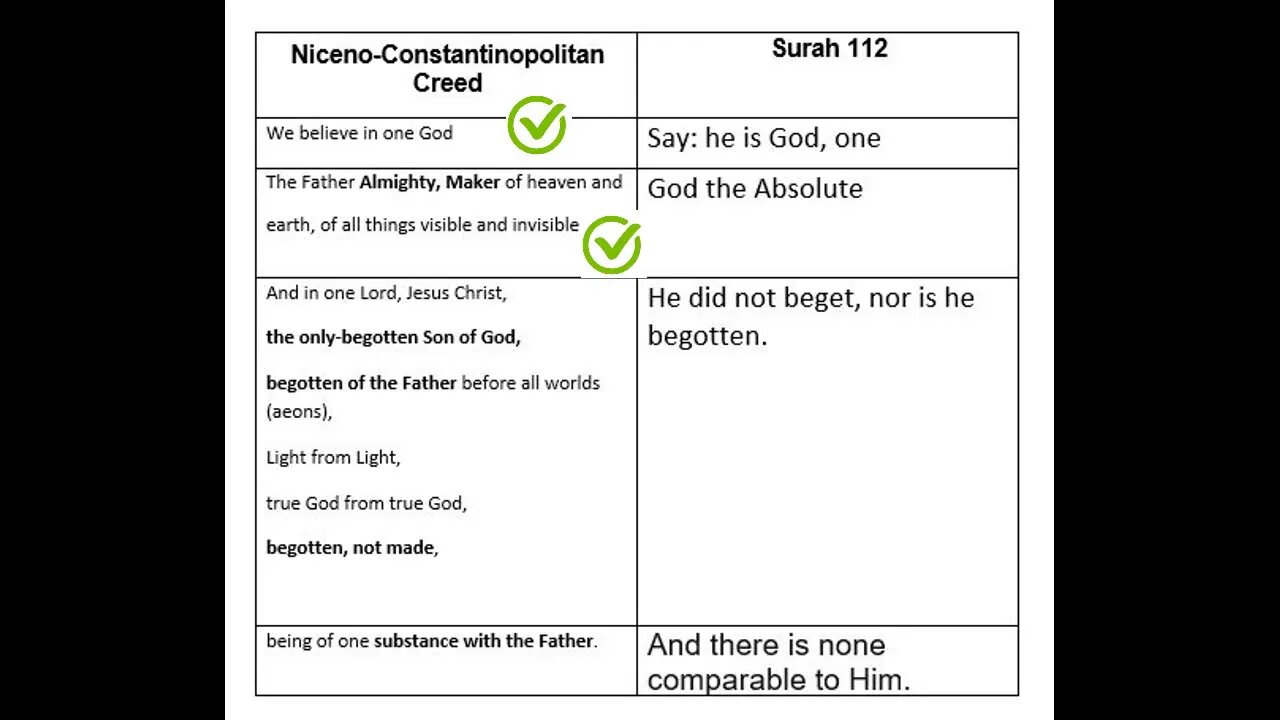 FAQ 2: Does Islam have Christian heretical roots? | Nicene creed vs Surah112