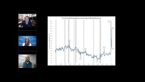 Talking Data Episode #51: Inflation, Supply Chains & Interest Rates