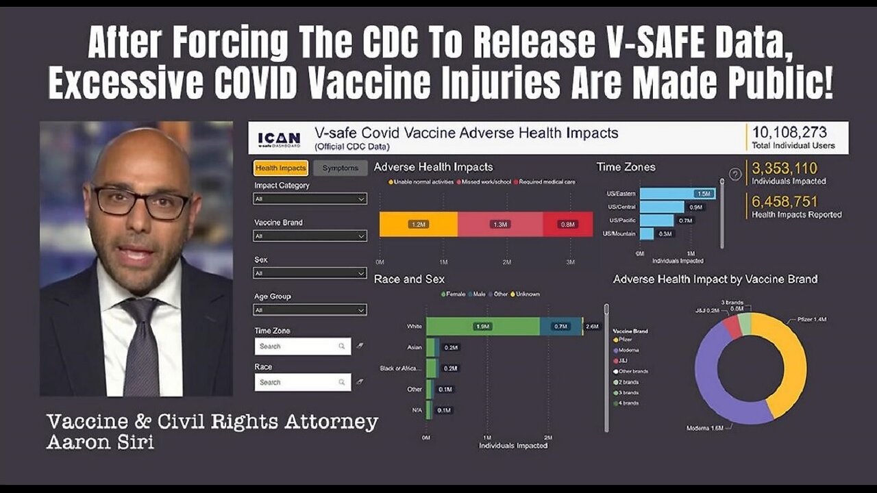 V-SAFE Covid Vaccine Injury Data Shows 7.7% Seek Medical Care After Vax, 25% Had Serious Side Effects