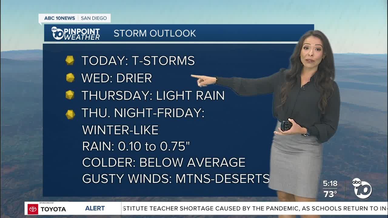 ABC 10News PinPoint Weather With Meteorologist Angelica Campos