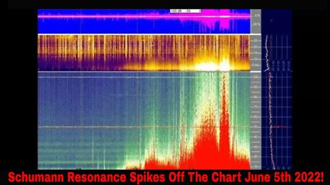 Schumann Resonance Spikes Off The Chart June 5th 2022!