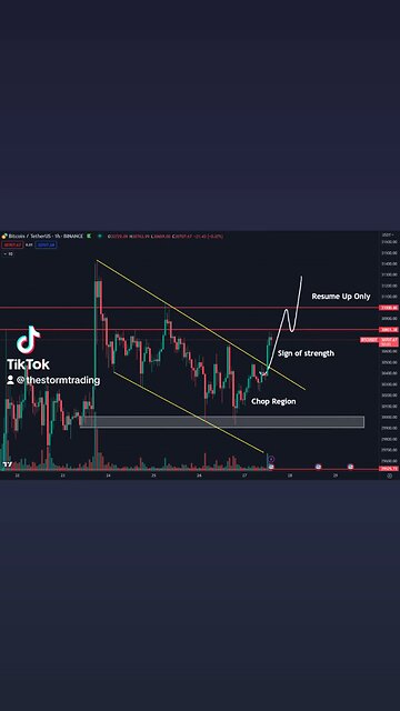 🚨#Bitcoin Breaking out of the flag/channel. Now testing the June 21st highs