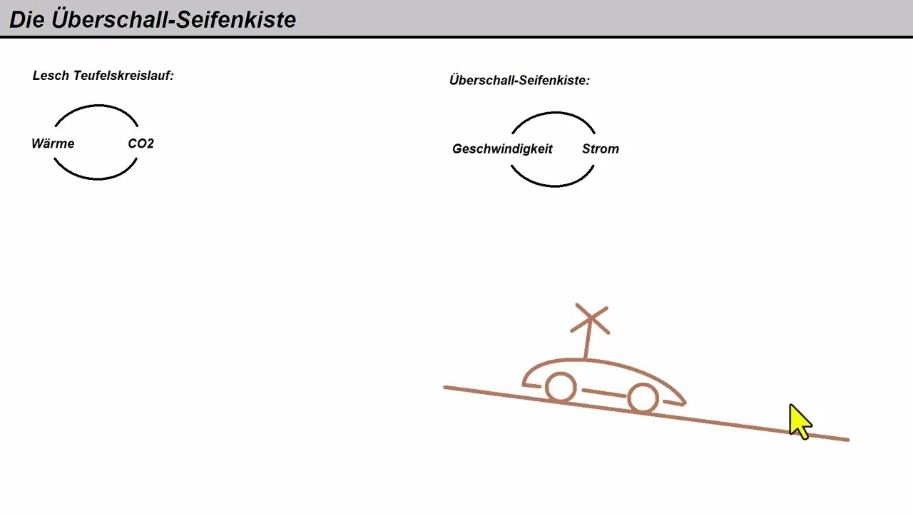 Physik und Klima ► Die Überschall-Seifenkiste