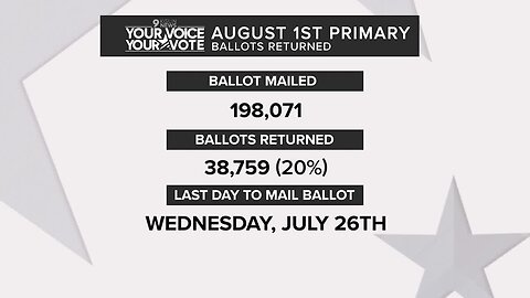 City of Tucson Primary Election 2023