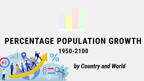 Top Countries by Percentage Population Growth 1950-2100