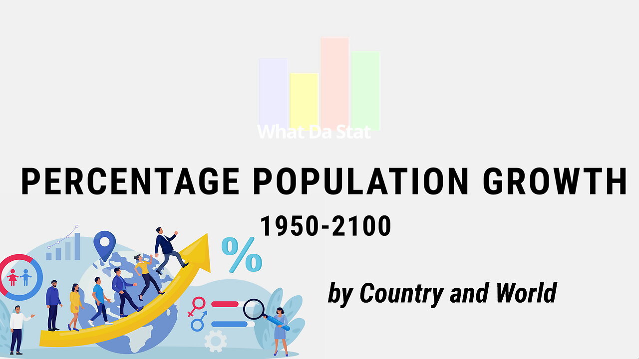 Top Countries by Percentage Population Growth 1950-2100