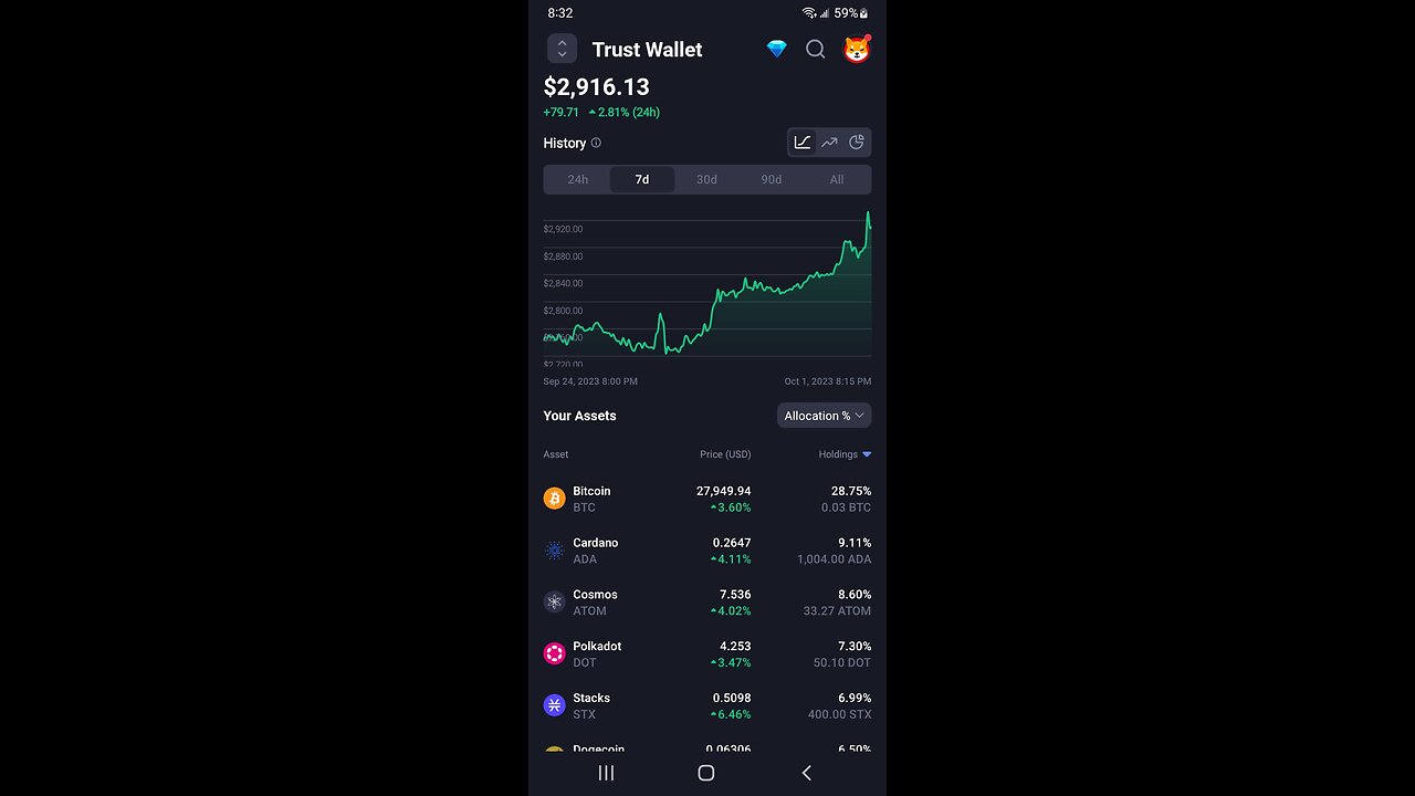 Bitcoin in Pumptober!!