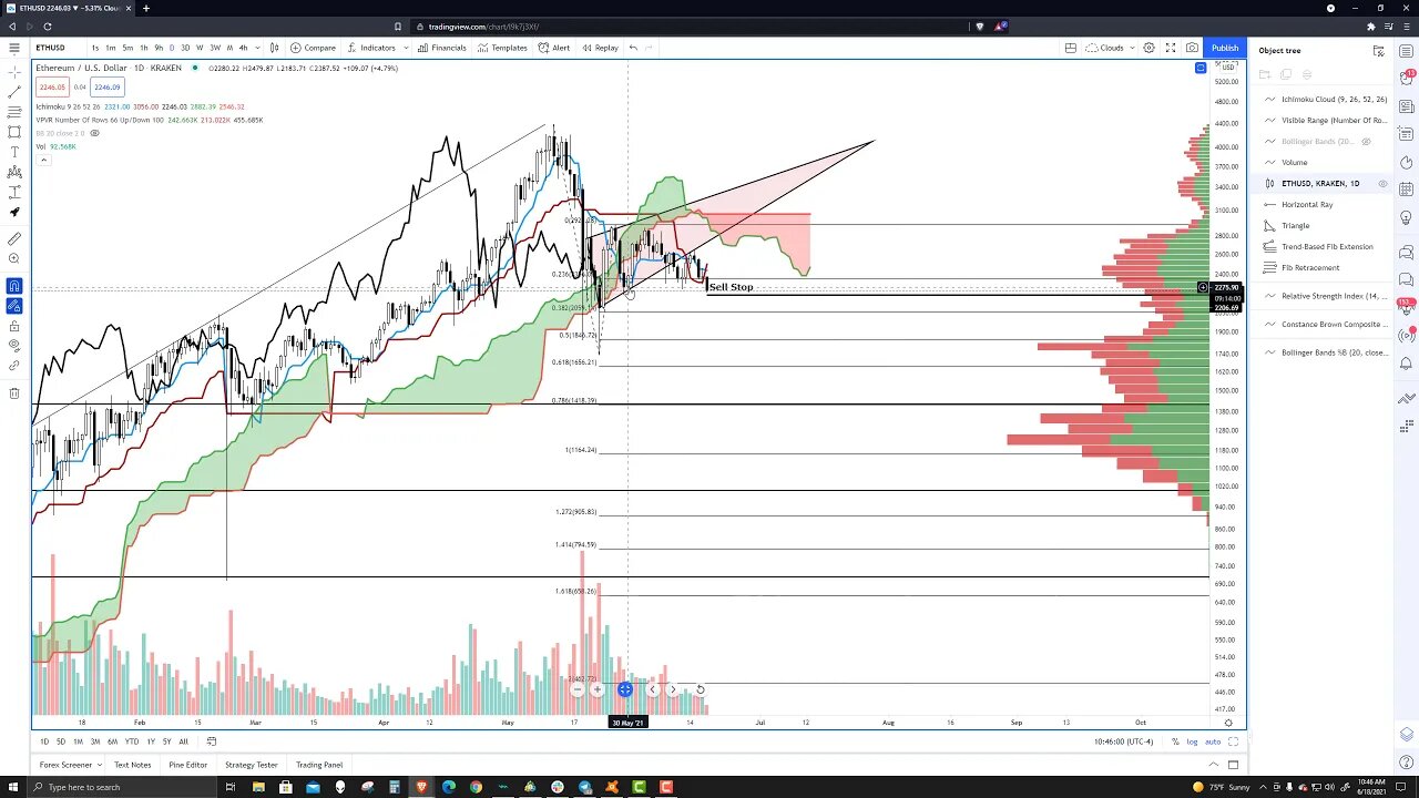 Ethereum (ETH) Cryptocurrency Price Prediction, Forecast, and Technical Analysis for June 18th, 2021