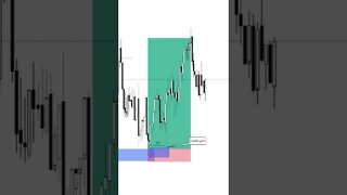 US30 DAYTRADE INSTITUIONAL ⭐👑