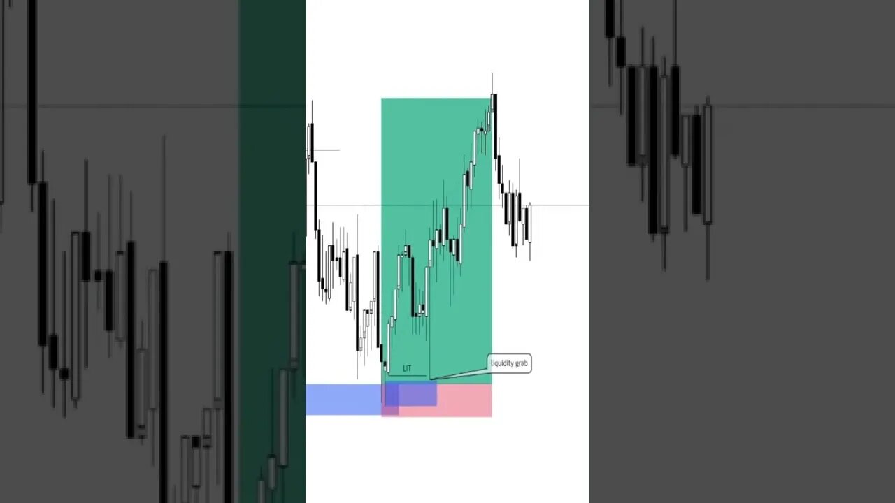 US30 DAYTRADE INSTITUIONAL ⭐👑