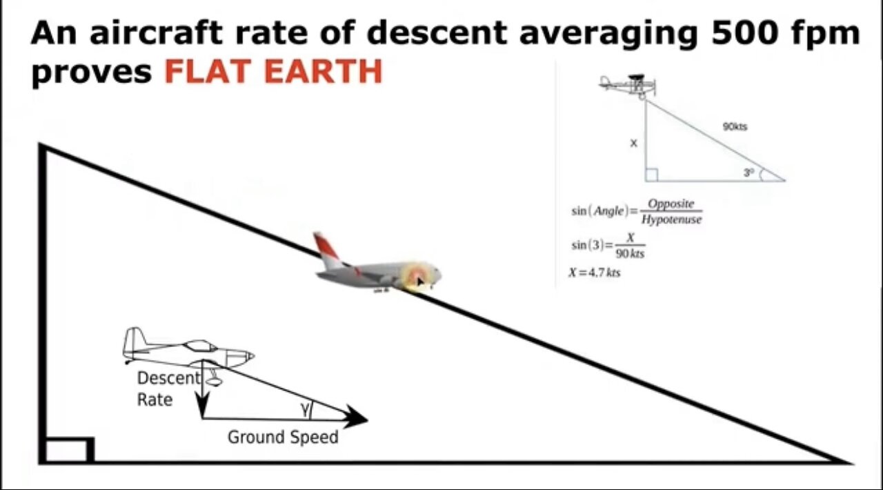 Multiple Pilots and Airplanes Descent By: Kevin Bobick & Flat Earth Banjo
