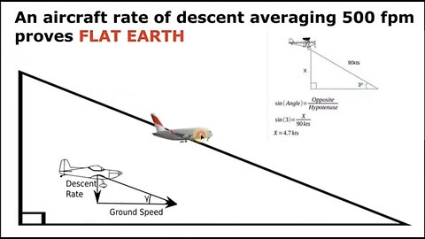 Multiple Pilots and Airplanes Descent By: Kevin Bobick & Flat Earth Banjo