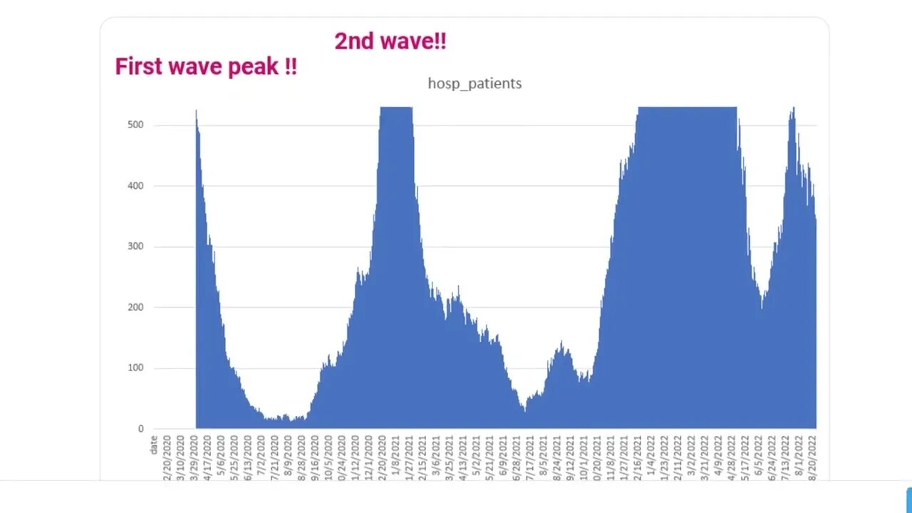 一個無奈的丹麥人 : “我的國家（丹麥）的問題是每個人都認為 COVID 不再存在”