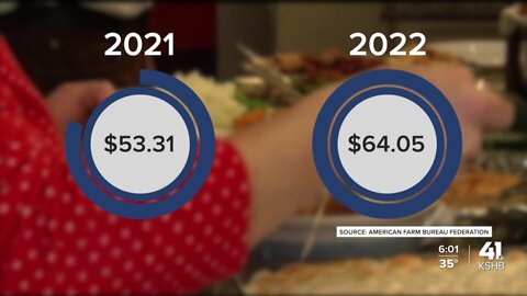 Farm Bureau estimates Thanksgiving feast for 10 will cost $64.05