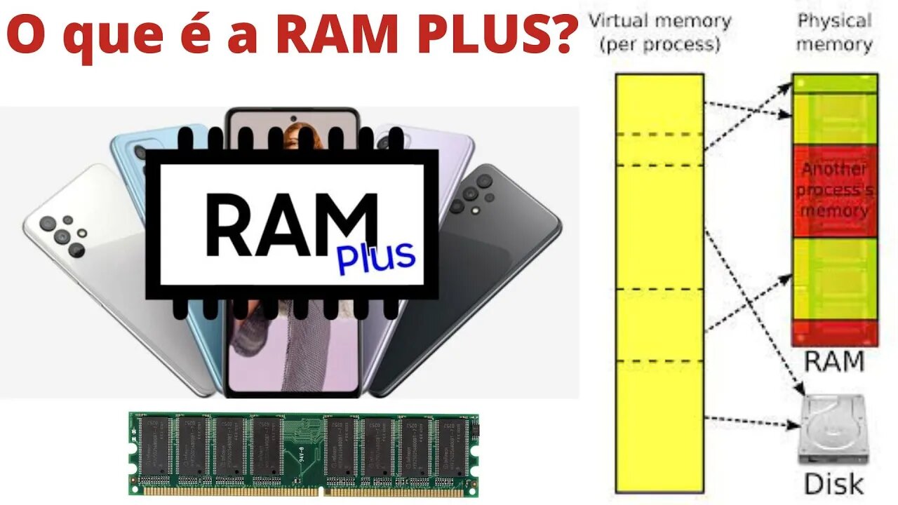 Explicando a RAM Plus ou Memória Virtual