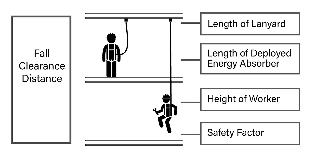 Fall Arrest System in Height Work