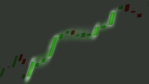 Stock Chart Technical Analysis (3 Methods Rising) Candlestick Chart Pattern Analysis