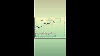 #Bitcoin 2023 - 2025🚨