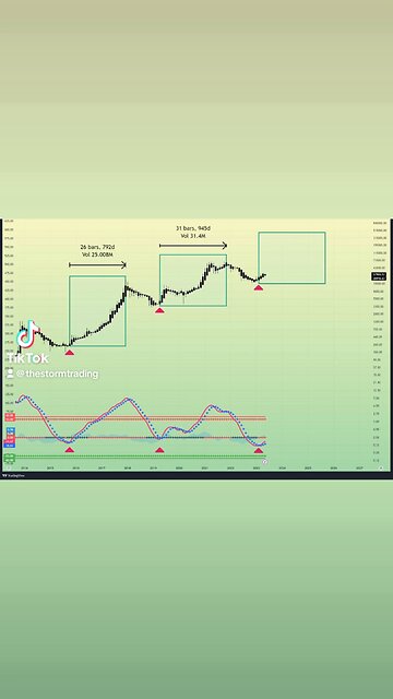 #Bitcoin 2023 - 2025🚨
