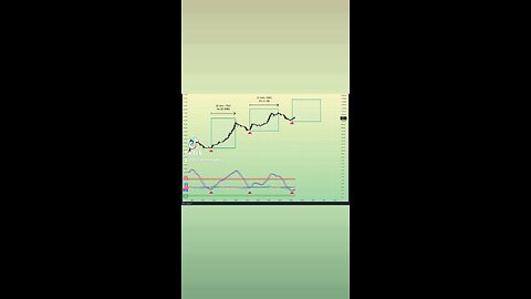 #Bitcoin 2023 - 2025🚨