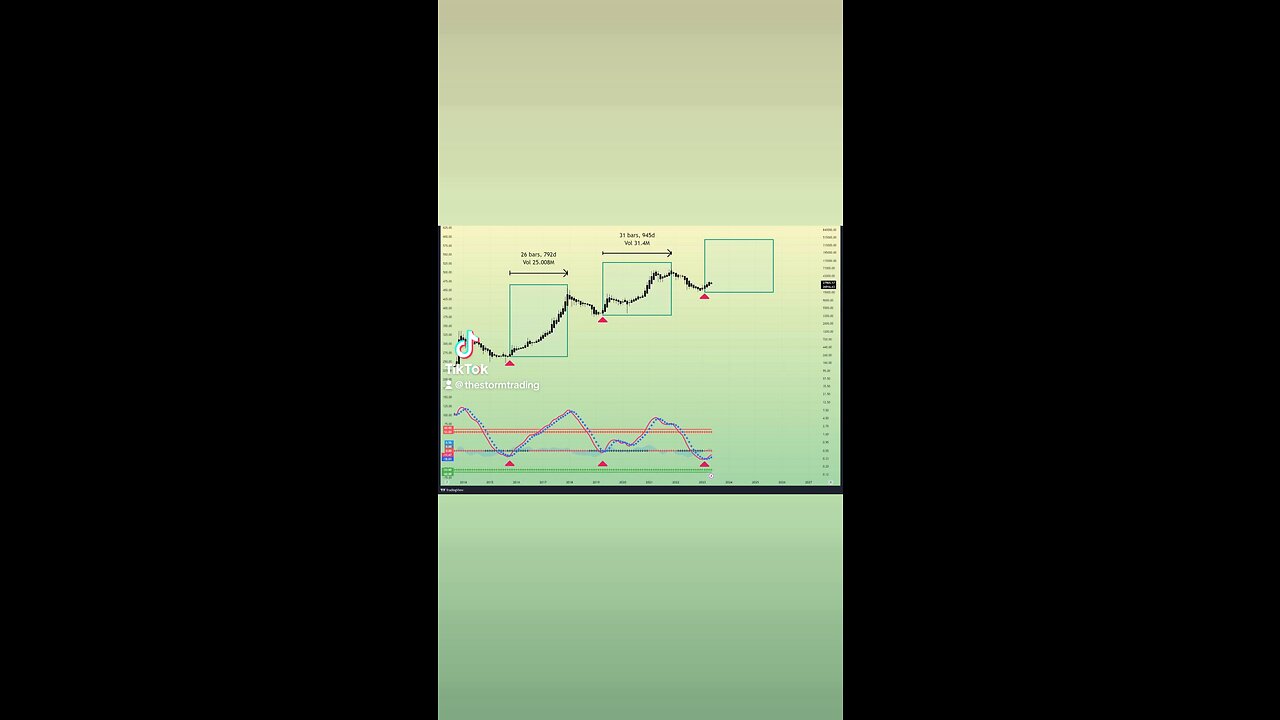 #Bitcoin 2023 - 2025🚨