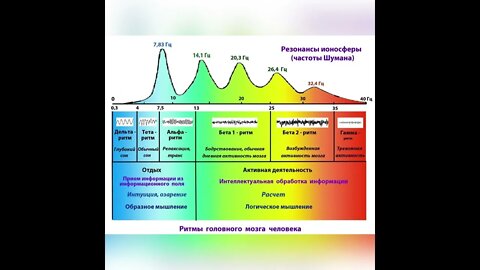 Резонанс Шумана что это такое?