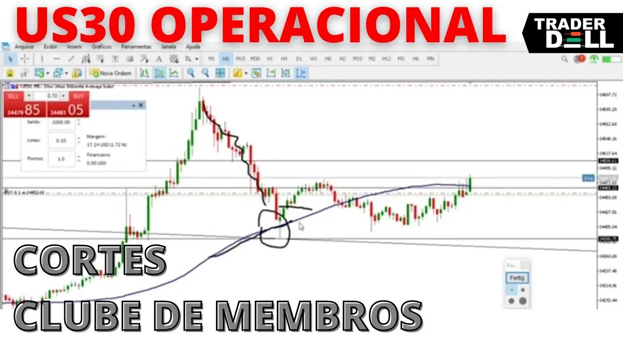 US30 [ DOWJONES ] - CORTES CLUBE DE MEMBROS TRADER DELL