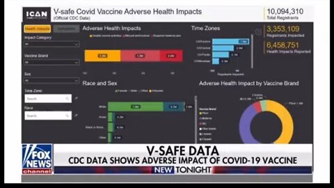 ⚫1839. The CDC Report CDC didn't want us to see‼️